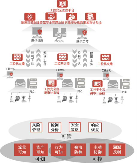 upfile
